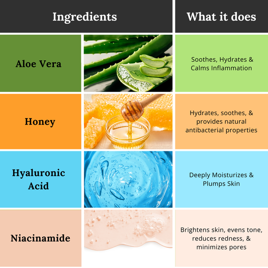 Cloud Cleanse Foaming Face Wash – Aloe & Honey