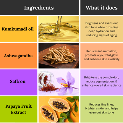 Midnight Miracle Revitalizing Night Cream