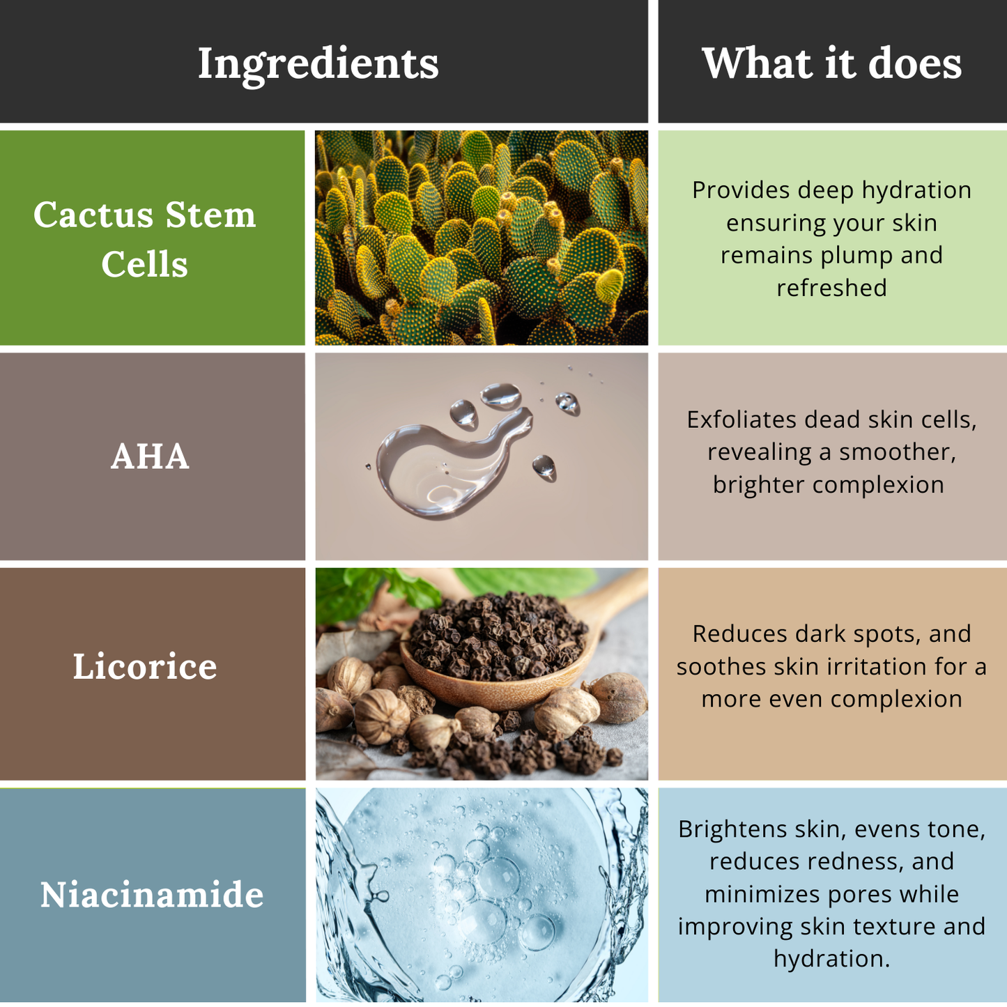 Pure Radiance - Lightening and Brightening Serum