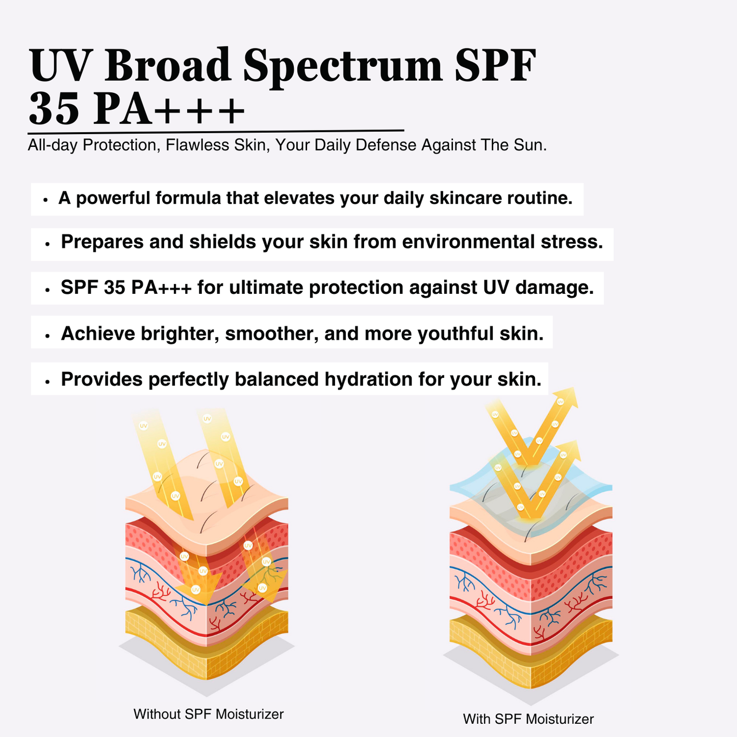 Dew Glow Face Moisturizer SPF 35 PA+++