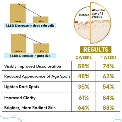 Dew All Day - The Daily Face Cream