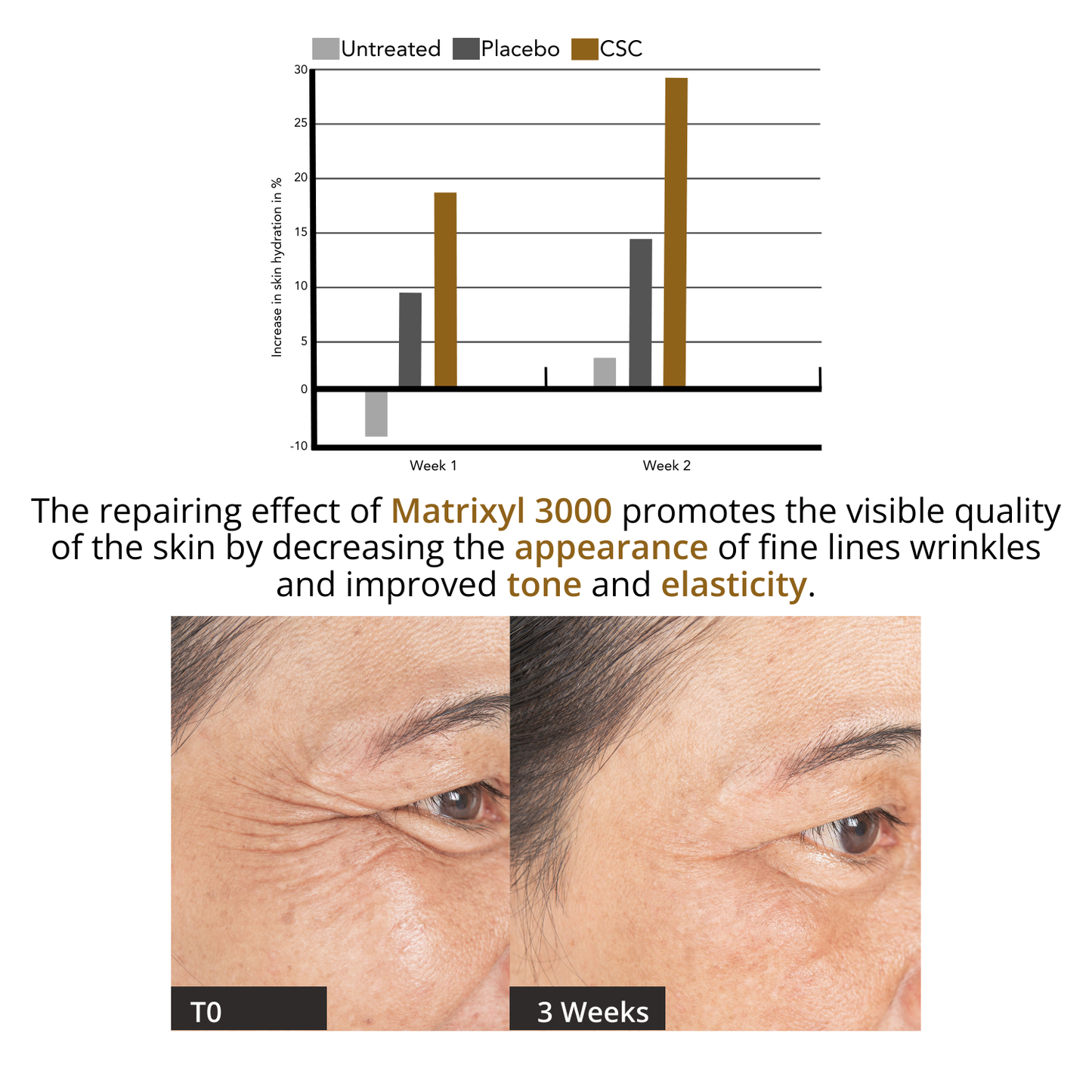 Advanced Age Renewal - Youth Restoration Serum