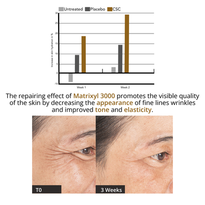 Advanced Age Renewal - Youth Restoration Serum