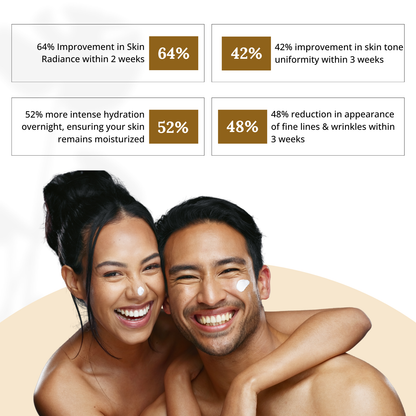 Midnight Miracle Revitalizing Night Cream