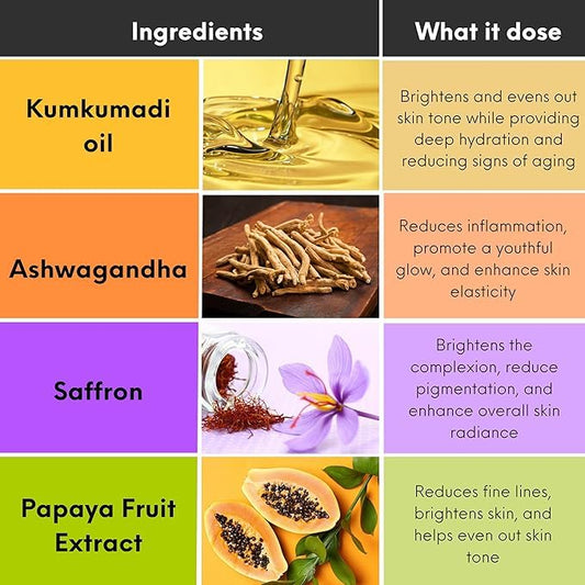 Nature’s Kinn Midnight Miracle Night Cream & Pure Radiance Serum Combo | 50gm + 30ml (Pack of 2)